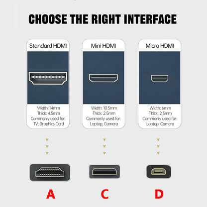 MOSHOU Mini HDMI cable connector close-up