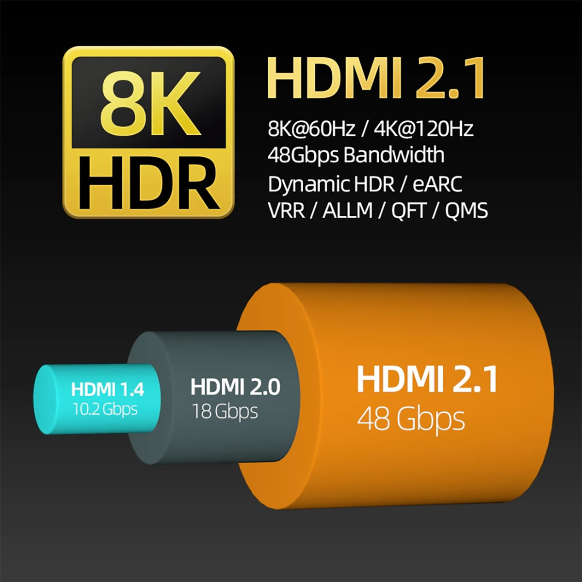 48Gbps HDMI 2.1 extension cable supporting 8K60 and 4K120
