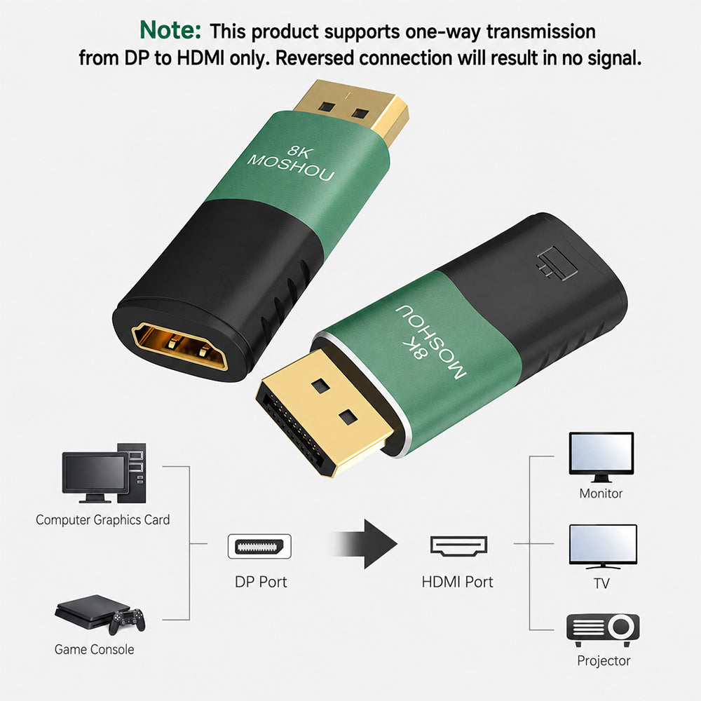 MOSHOU DisplayPort 1.4 male to HDMI 2.1 female adapter