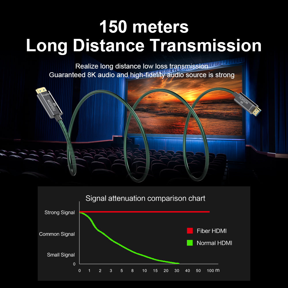 MOSHOU 8K HDMI 2.1 Armored Optical Fiber Cable – OM4, 48Gbps, 8K60/4K120