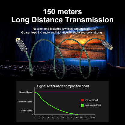 MOSHOU 8K HDMI 2.1 Armored Optical Fiber Cable – OM4, 48Gbps, 8K60/4K120
