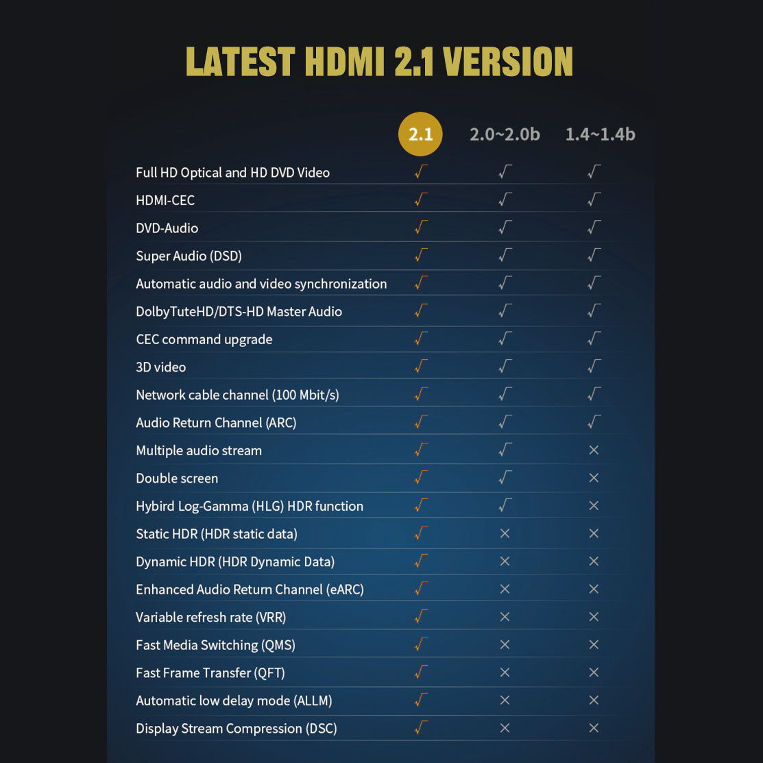Mini HDMI Type C to HDMI Type A connection diagram