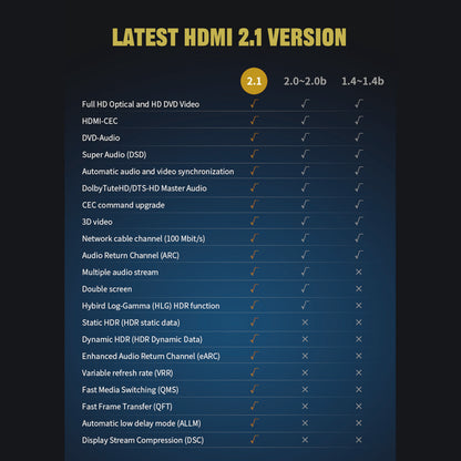 Mini HDMI Type C to HDMI Type A connection diagram