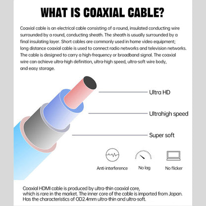 Mini HDMI cable HDR and high-resolution video support