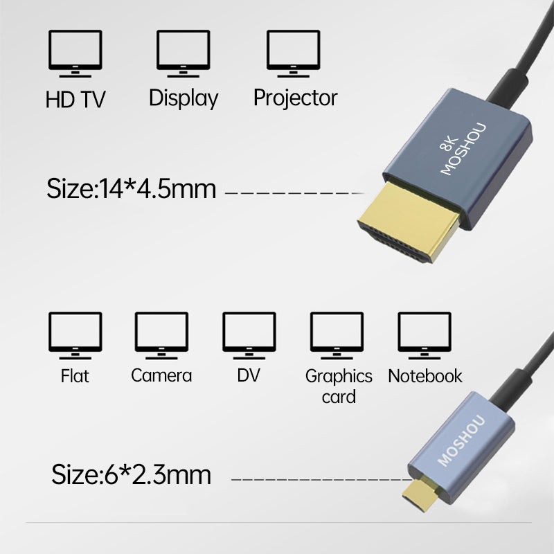 Micro HDMI Type D port identification guide