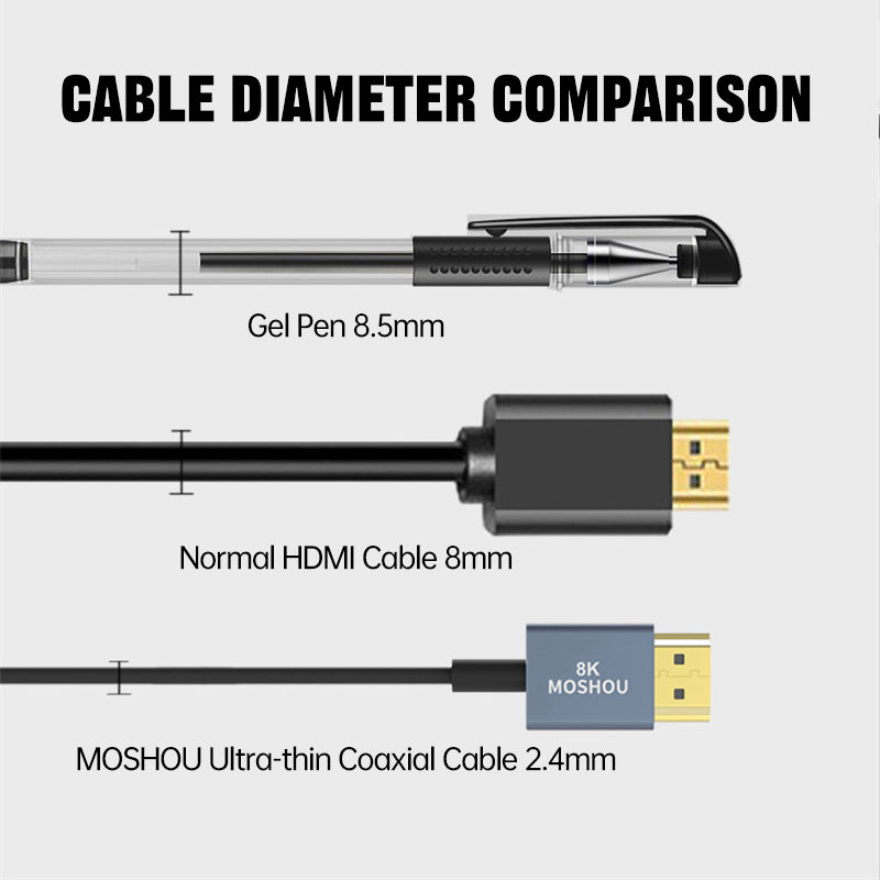 Micro HDMI to HDMI cable resolution feature overview