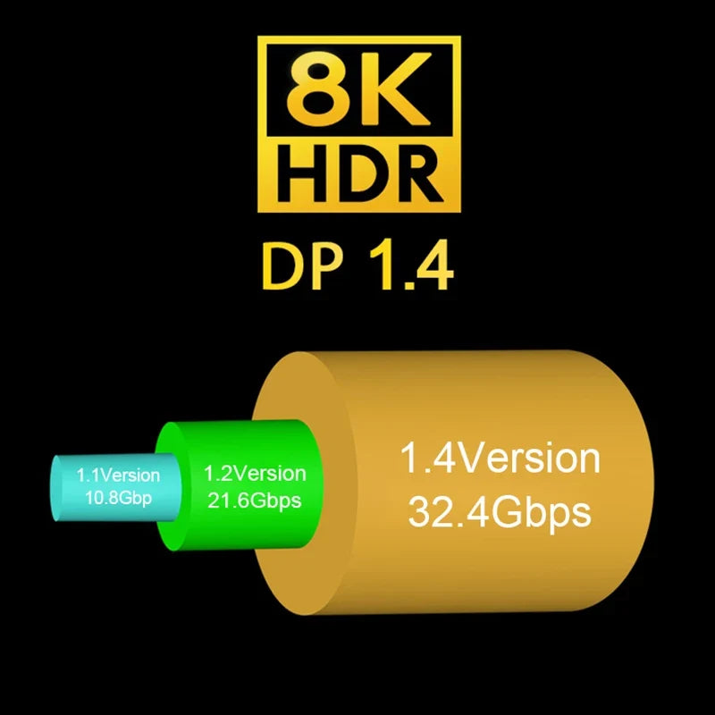 8K HDR DisplayPort 1.4 cable performance graphic