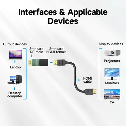MOSHOU DP 1.4 to HDMI 2.1 adapter mirror and extended modes