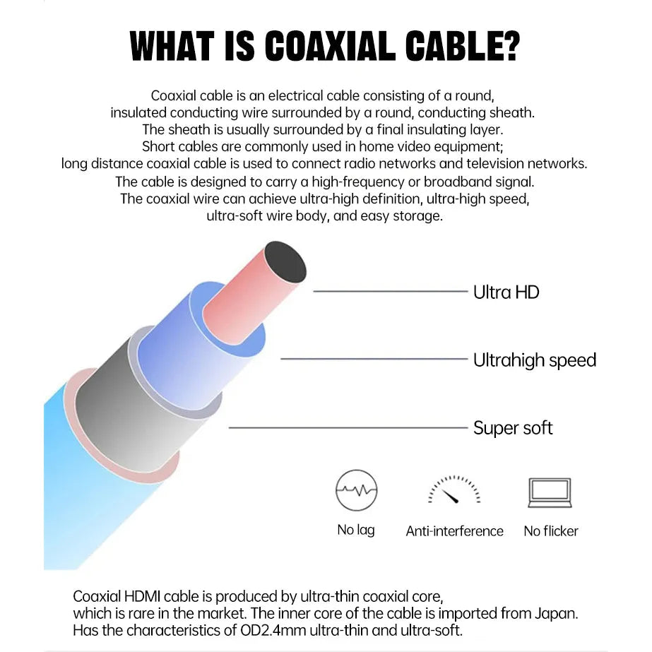Flexible Mini HDMI to HDMI cable for tight-space routing
