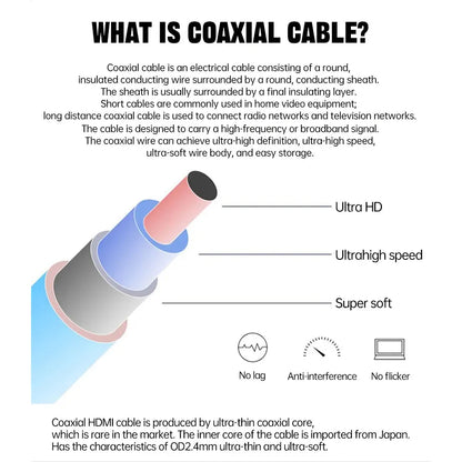 MOSHOU Micro HDMI to HDMI cable for camera and gimbal setups