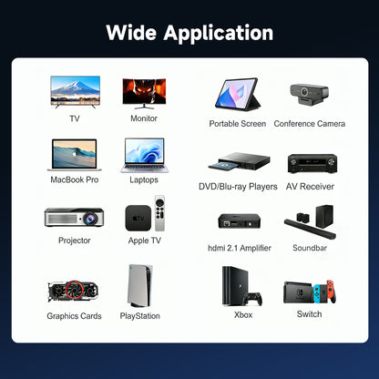 HDMI 2.2 cable compatibility with TVs, monitors, computers and game consoles