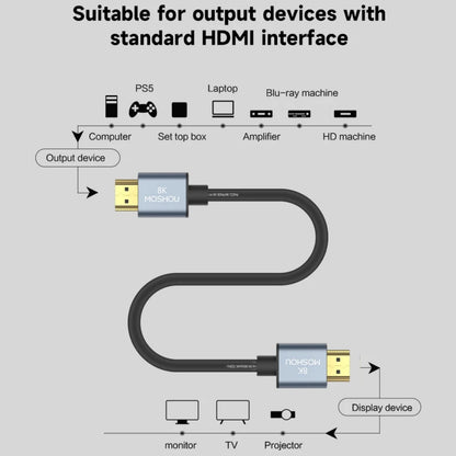 HDMI source and display connection guide for MOSHOU cable