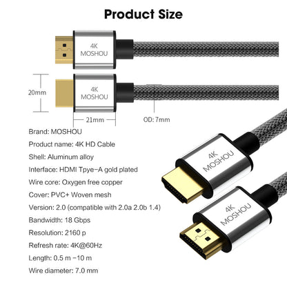 MOSHOU HDMI cable connection guide for computers consoles TVs and projectors
