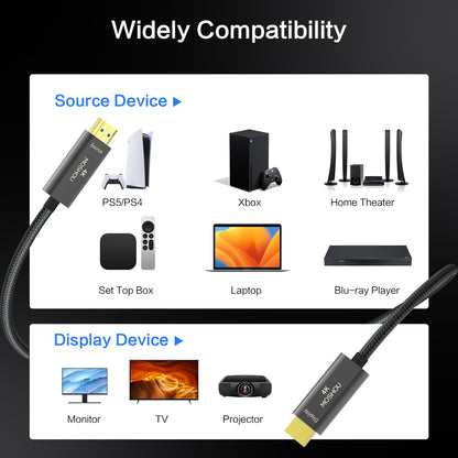 MOSHOU 4K HDMI cable compatible source and display device examples