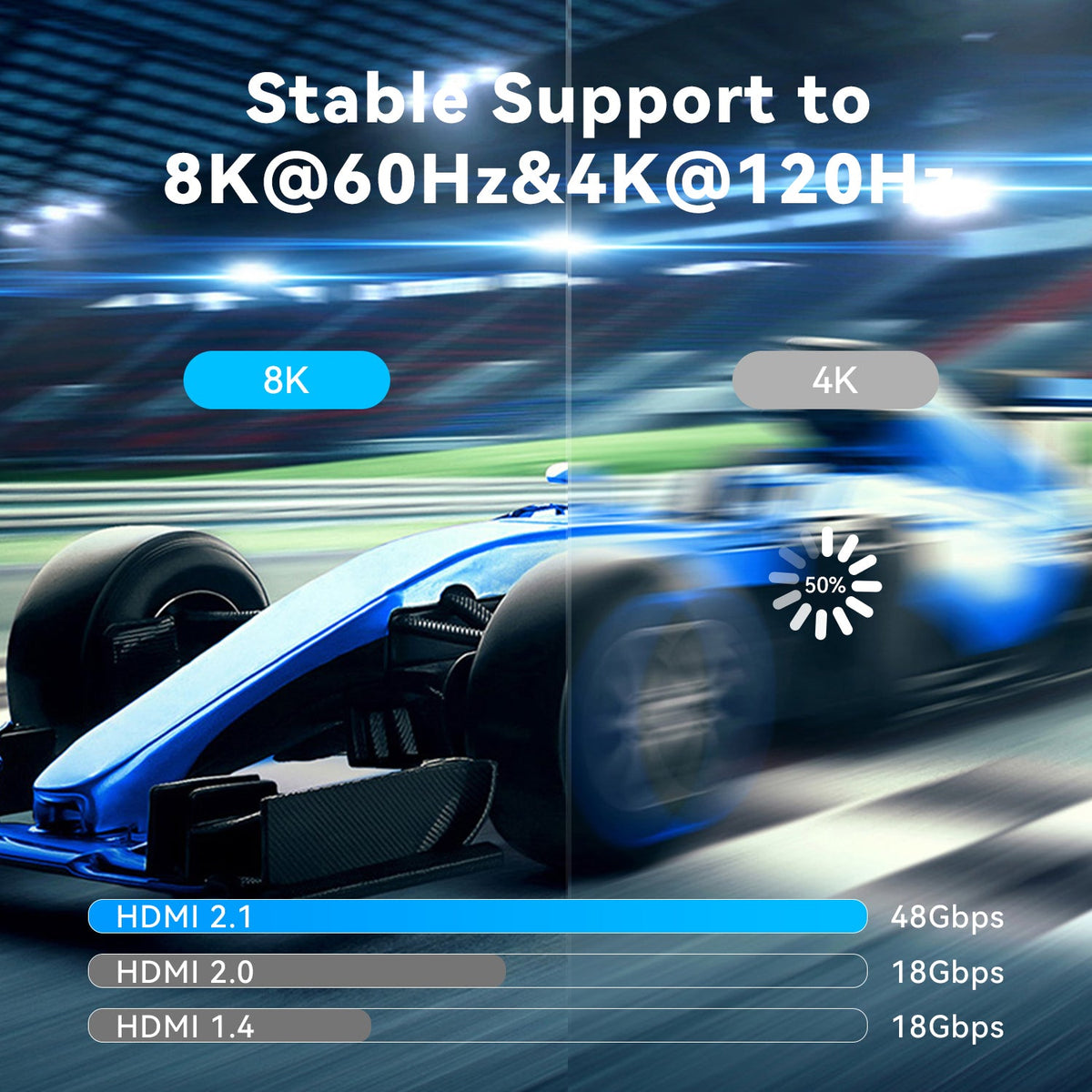 8K 60Hz and 4K 120Hz support of MOSHOU HDMI 2.1 cable