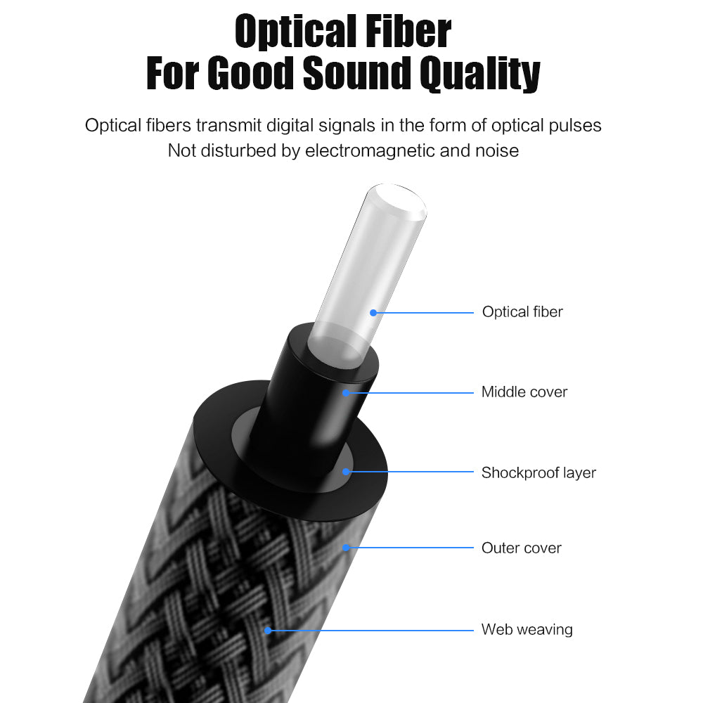 Braided Toslink optical cable fiber construction