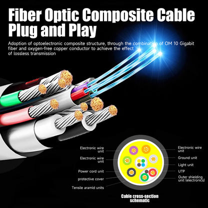 48Gbps HDMI 2.1 fiber optic cable supporting 8K 60Hz