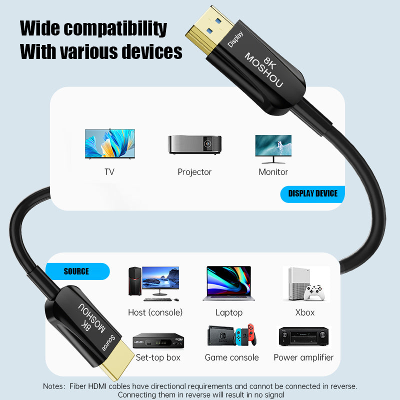 Directional HDMI fiber cable device compatibility