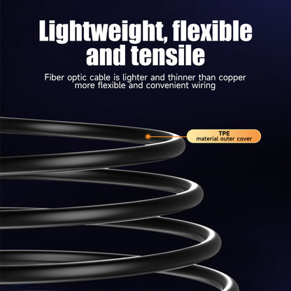 Directional Source to Display HDMI optical cable