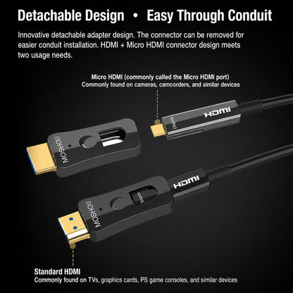 Detachable Micro HDMI connector for routing cable through conduit