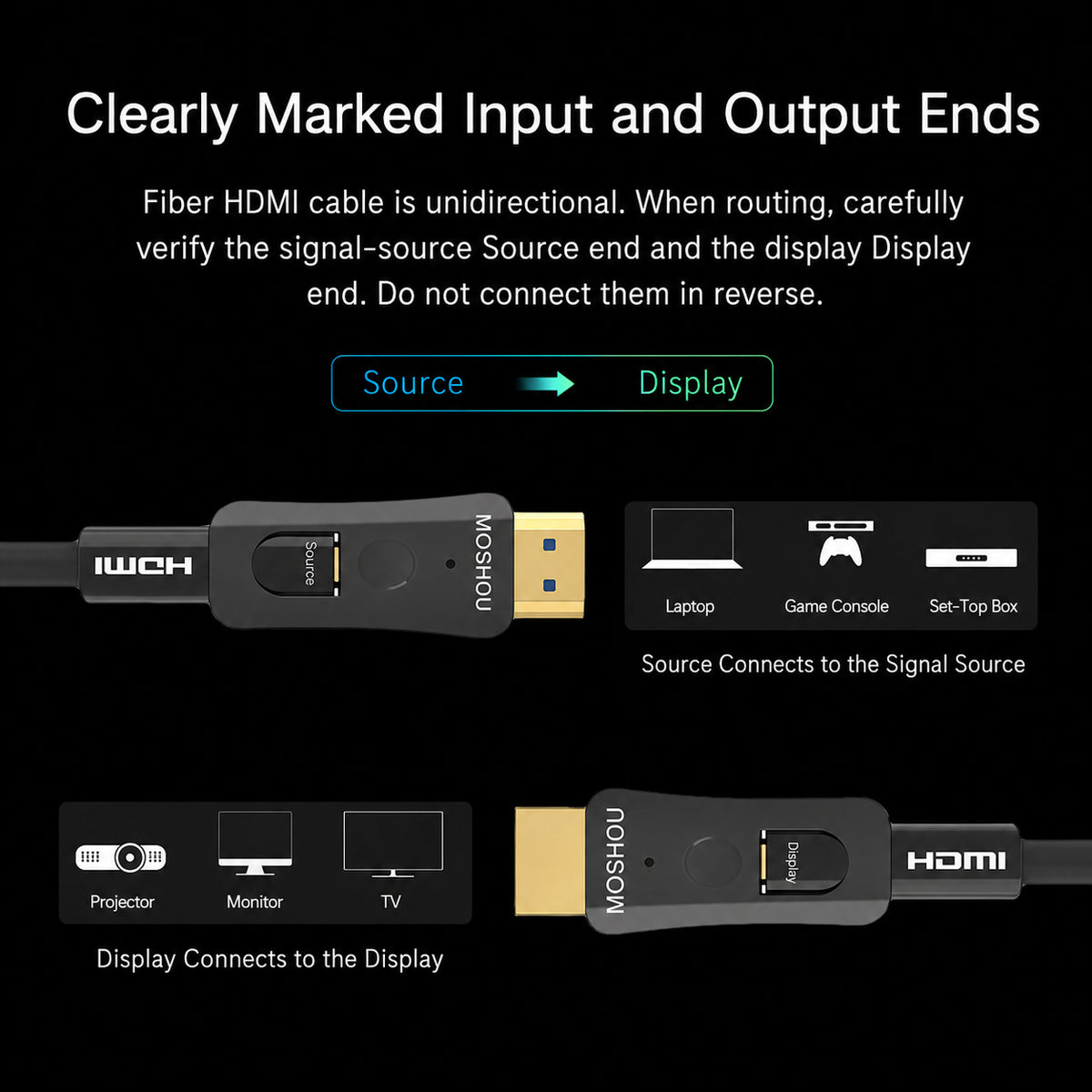 Directional Source to Display connection guide for MOSHOU optical HDMI cable
