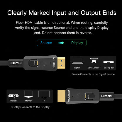 Directional Source to Display connection guide for MOSHOU optical HDMI cable