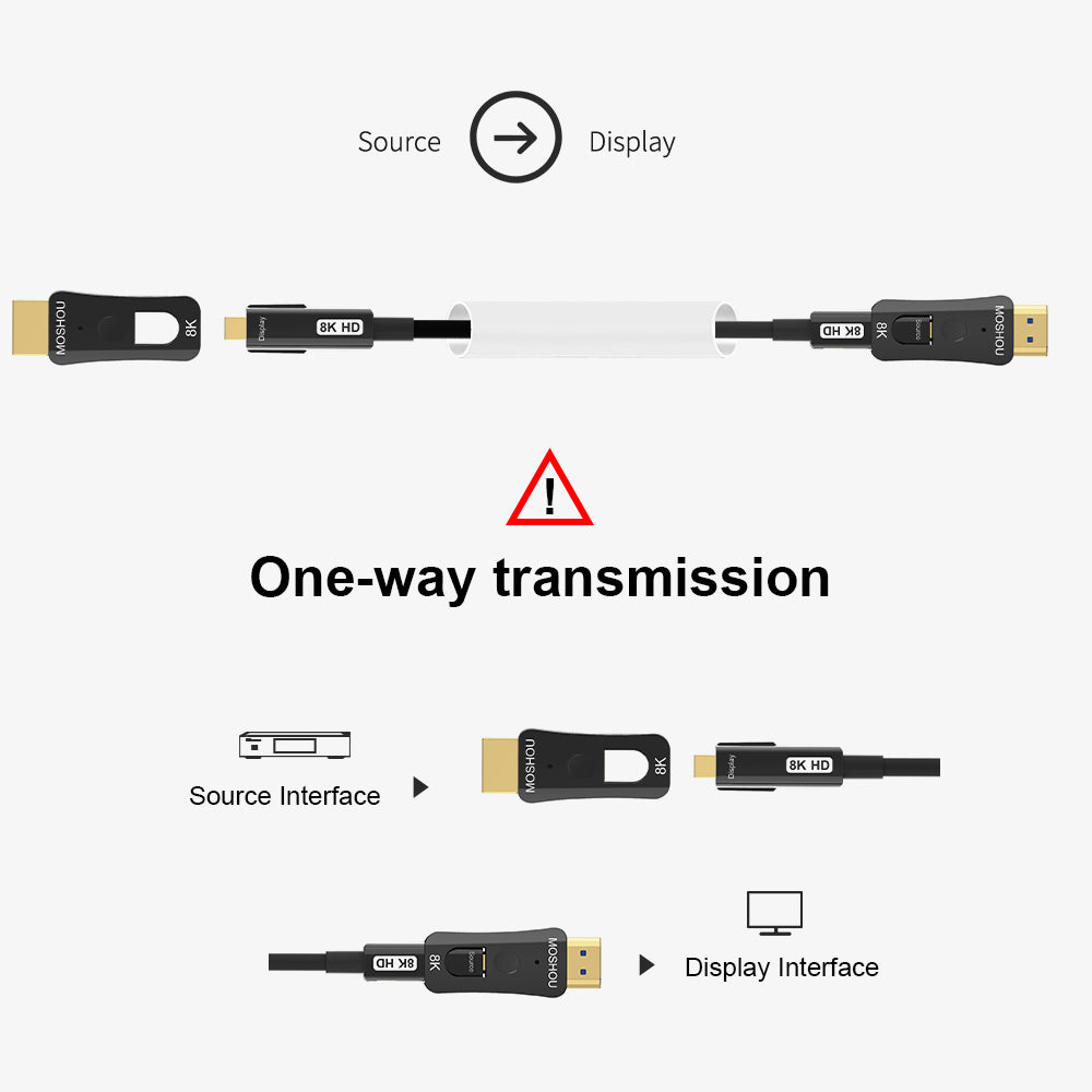 Directional Source to Display installation guide for pull-through HDMI cable