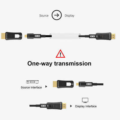 Directional Source to Display installation guide for pull-through HDMI cable