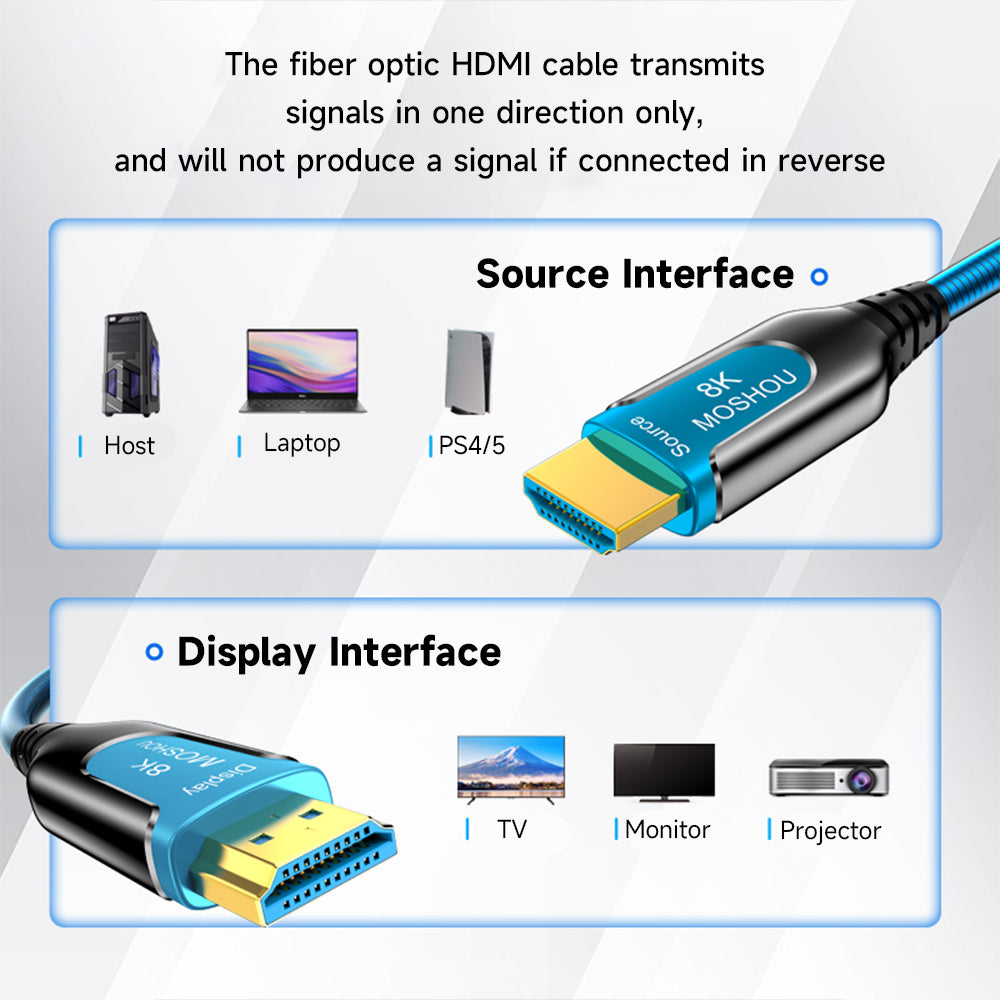 Directional Source and Display connection guide for MOSHOU optical HDMI cable