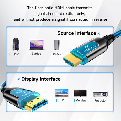 Directional Source and Display connection guide for MOSHOU optical HDMI cable