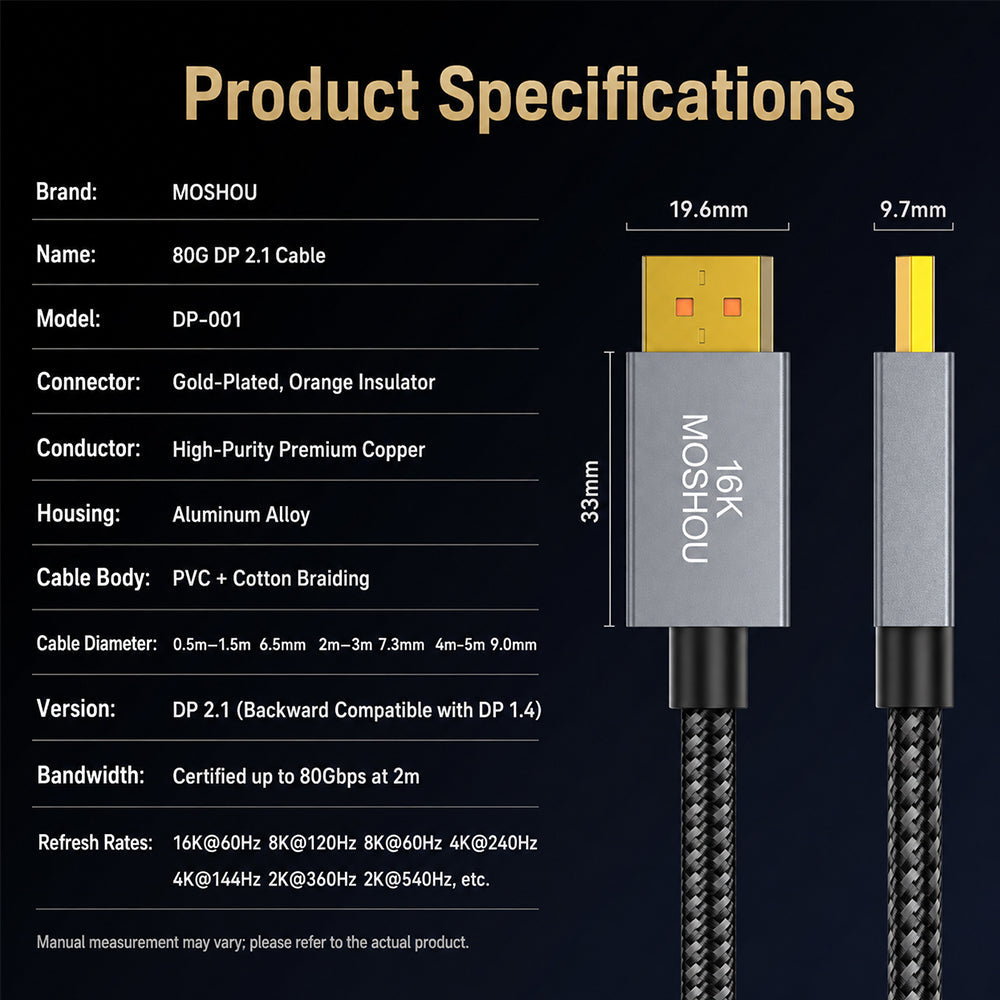 DisplayPort 2.1 cable 80Gbps full bandwidth