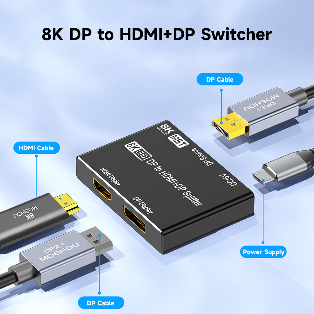 DisplayPort source input, HDMI output, DisplayPort output and USB-C power connections on MOSHOU splitter