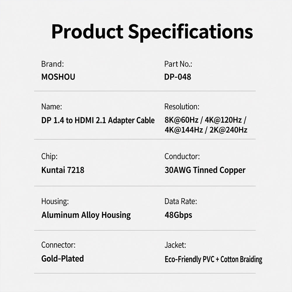 DisplayPort 1.4 to HDMI 2.1 cable specifications 48Gbps 8K60 4K120