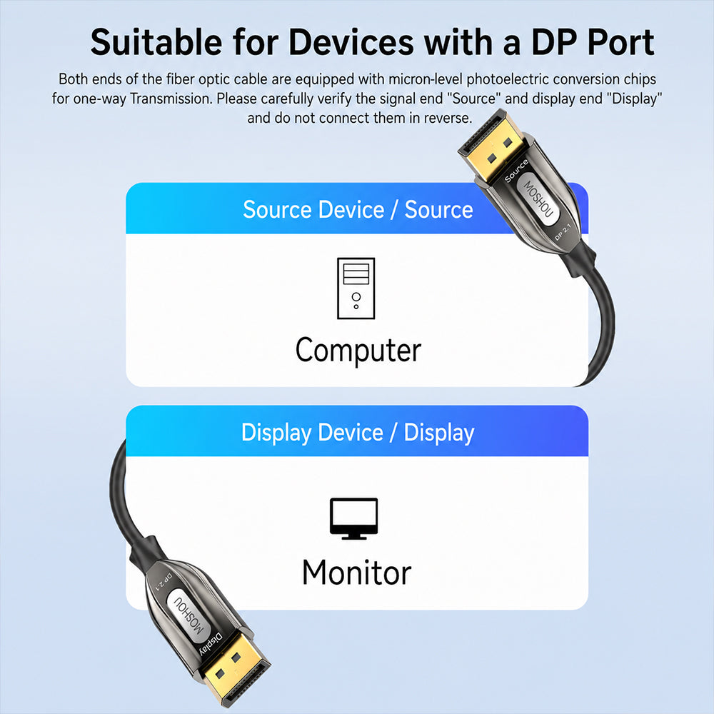 Directional Source-to-Display connection guide for optical DisplayPort cable