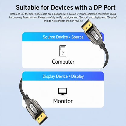 Directional Source-to-Display connection guide for optical DisplayPort cable