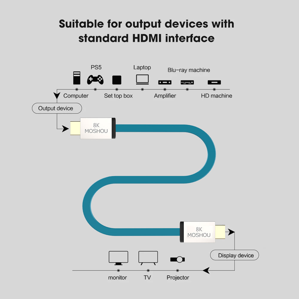 Flat blue 8K HDMI cable supporting 8K60 and 4K120
