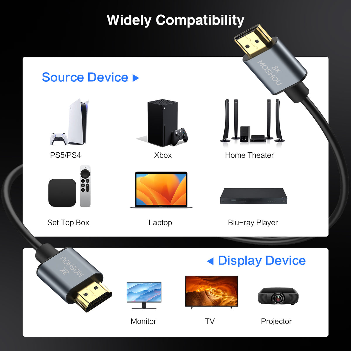 MOSHOU HDMI cable compatibility with consoles computers TVs and projectors
