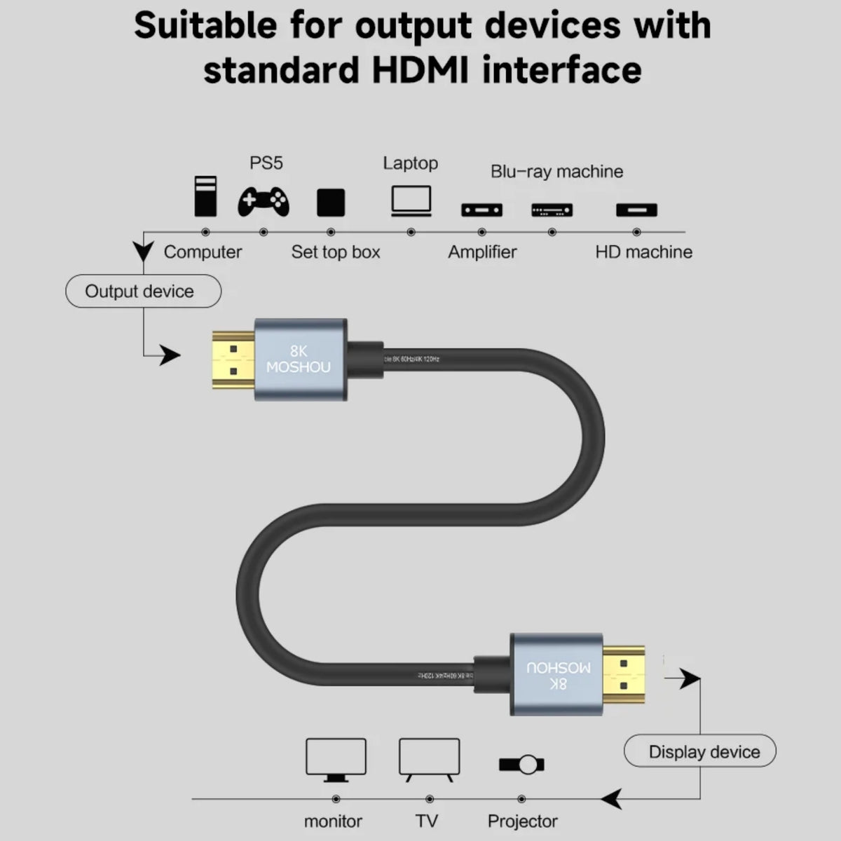 HDMI source-to-display connection guide for MOSHOU cable