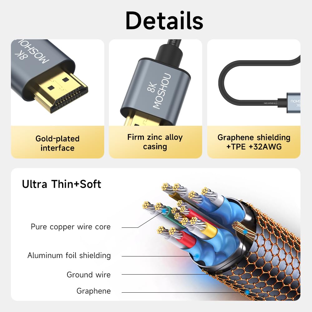 Graphene shielding and TPE jacket construction of MOSHOU HDMI cable