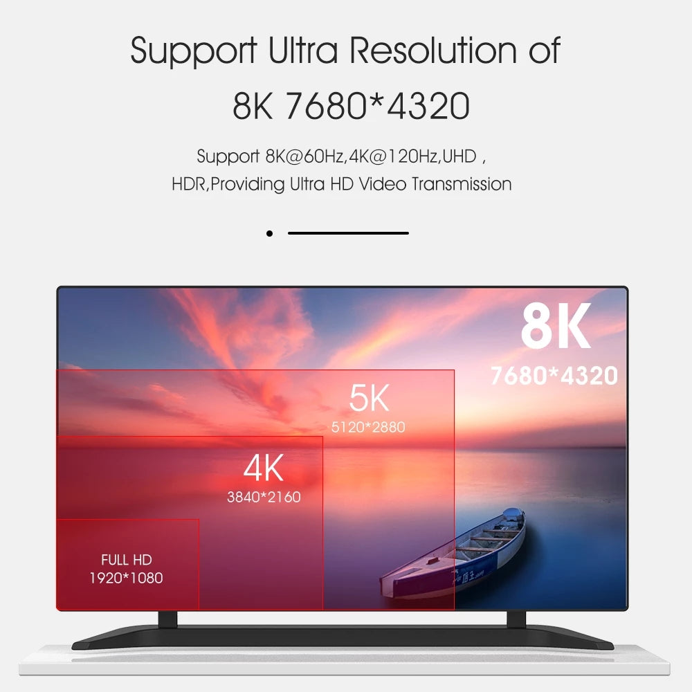 8K 7680 by 4320 resolution support illustration