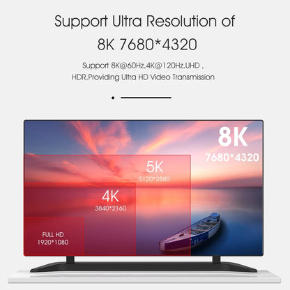 8K 7680 by 4320 resolution support illustration