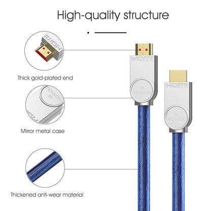 MOSHOU HDMI cable gold-plated plug and anti-wear jacket details