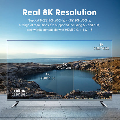 8K resolution support diagram for MOSHOU HDMI 2.1 cable