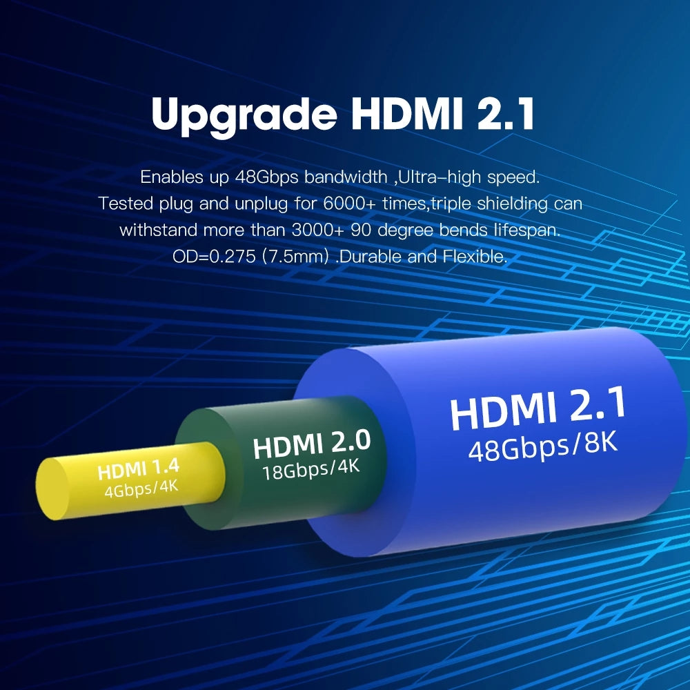 HDMI 2.1 48Gbps bandwidth comparison