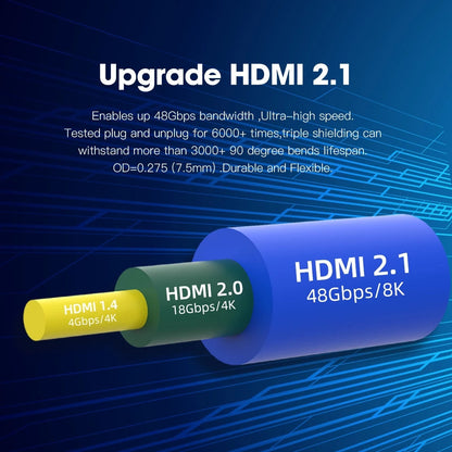 HDMI 2.1 48Gbps bandwidth comparison