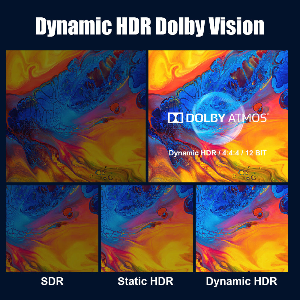 Dynamic HDR and Dolby Vision picture comparison