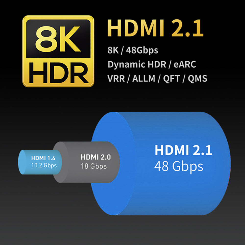 MOSHOU HDMI 2.1 cable 48Gbps feature overview