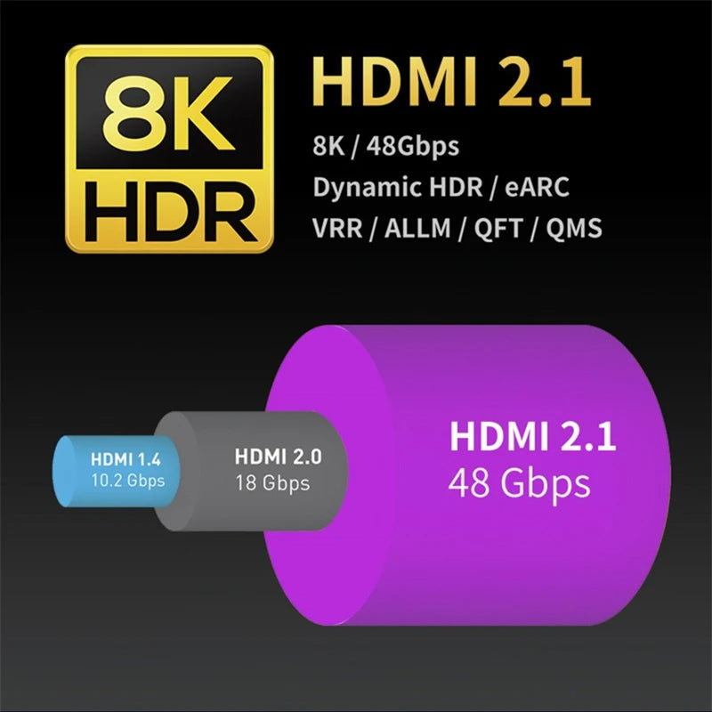 HDMI 2.1 48Gbps HDR eARC VRR ALLM QFT and QMS feature graphic