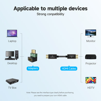 MOSHOU HDMI adapter compatibility diagram with HDMI cables and common source and display devices