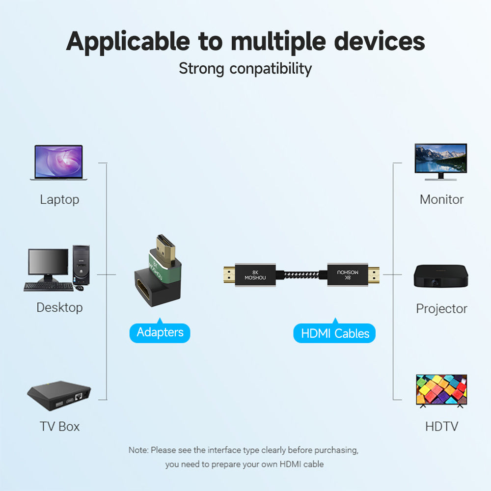 HDMI adapter connection diagram for source devices, HDMI cable and displays